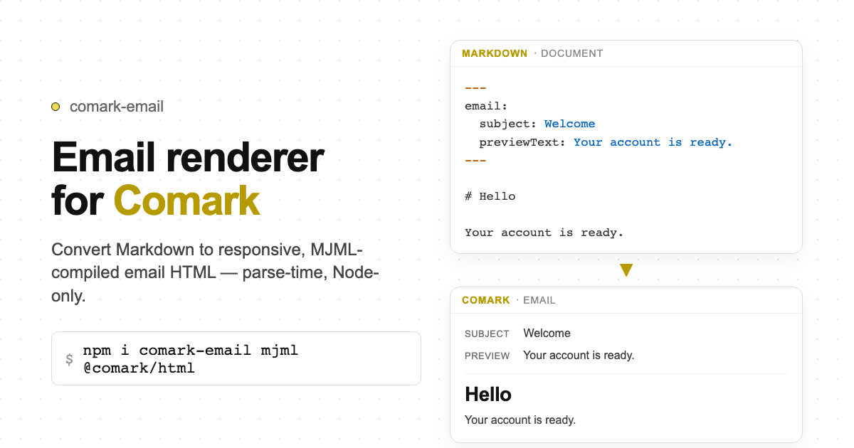 comark-email — Email renderer for Comark