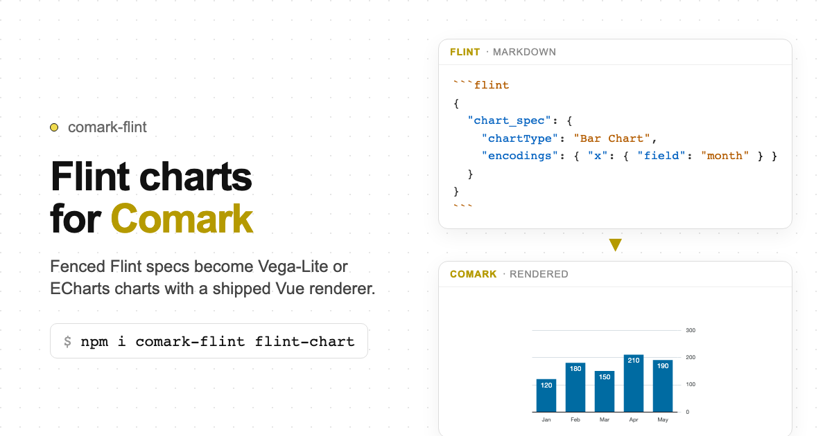 comark-flint-chart — Flint charts for Comark
