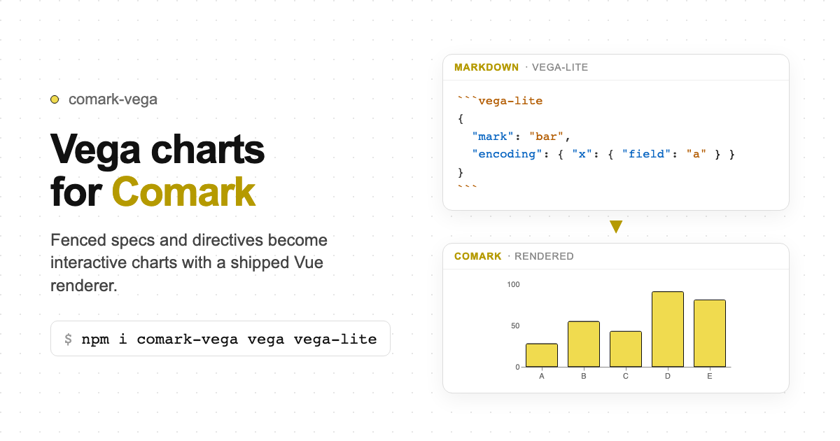 comark-vega — Vega charts for Comark